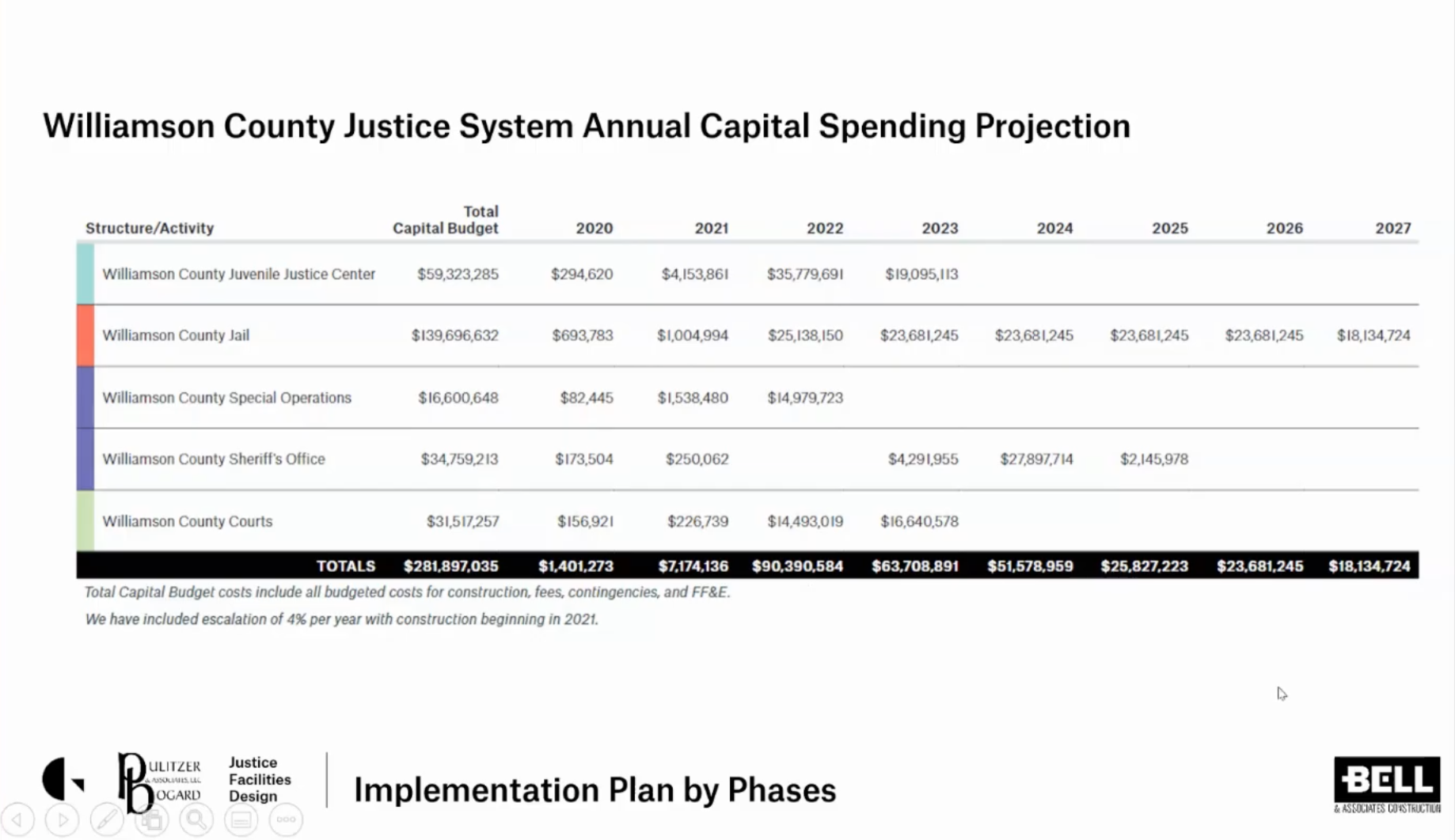 JJJ task force project timeline